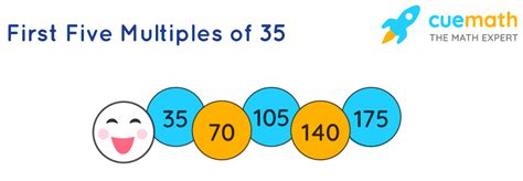 what is multiples of 35.